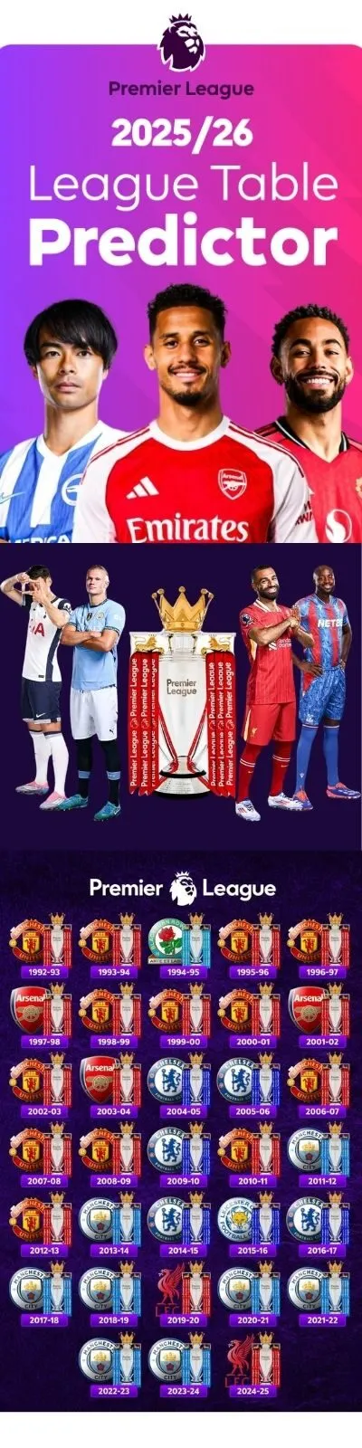 Banner 2025/2026 Premier League Preseason footbal.london